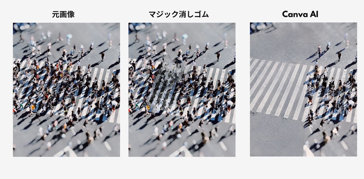 スクランブル交差点の元画像、マジック消しゴムで消して白線が崩れた画像、Canva AIで人を消して白線が復元された画像の3枚比較